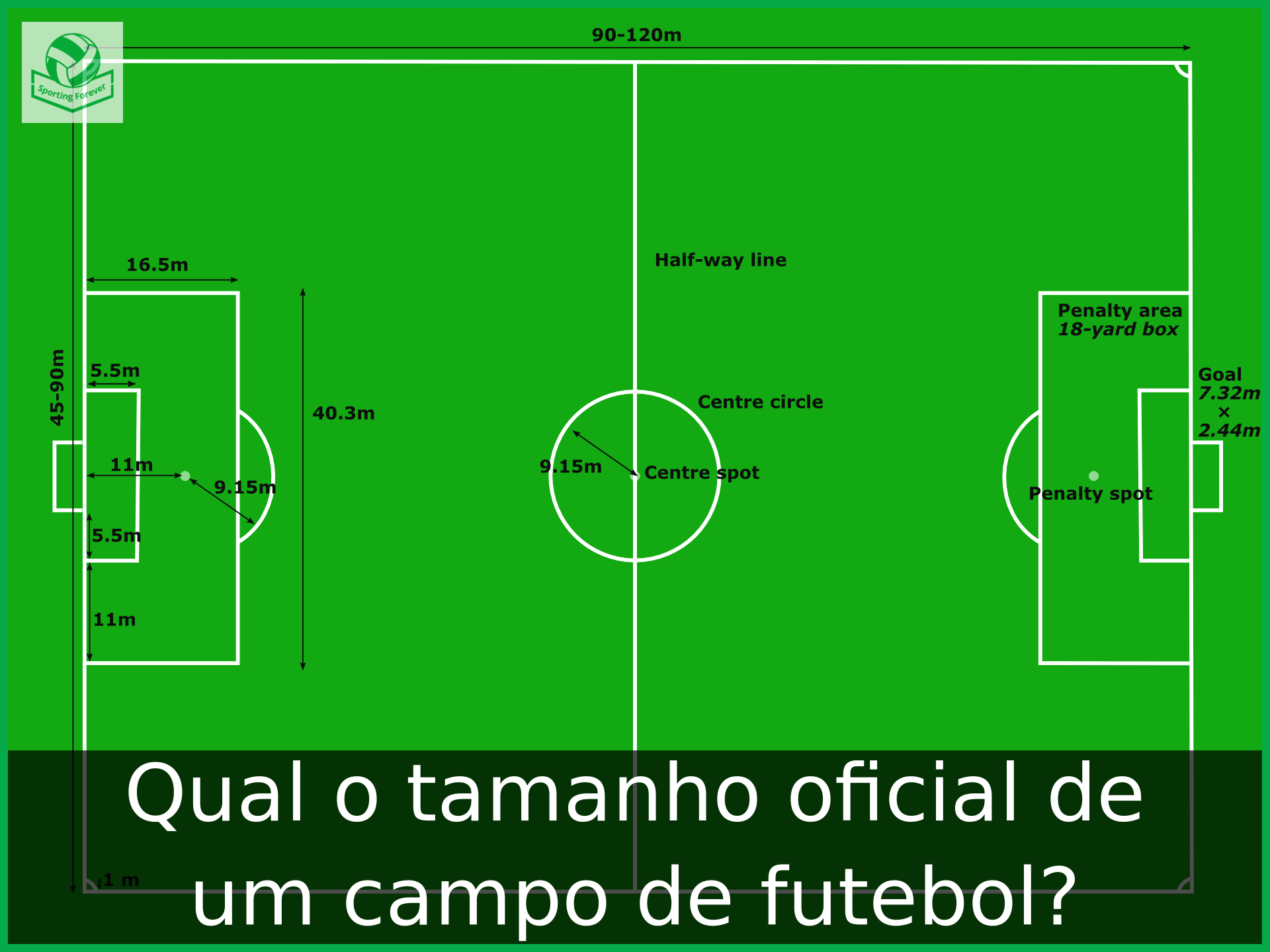 27. Um campo de futebol possui comprimento de 100 m e largura de